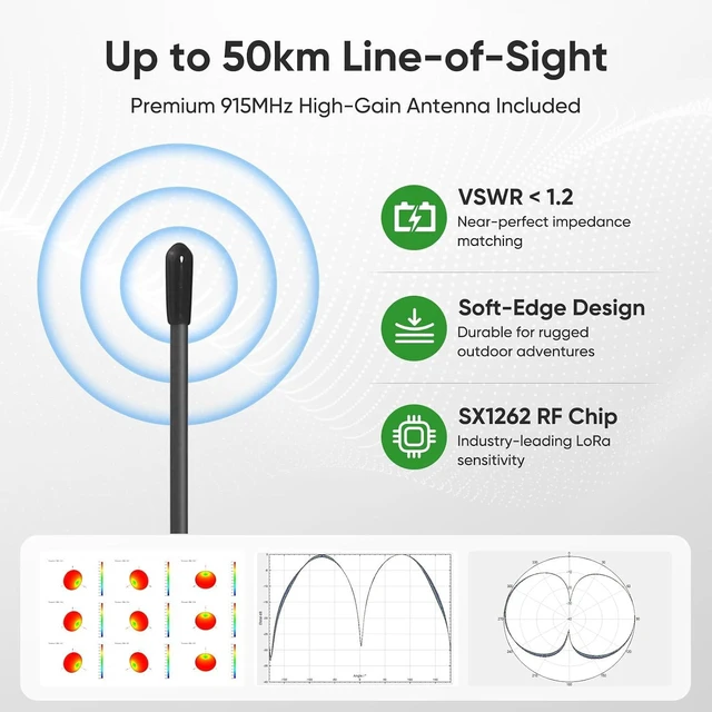 Alt view image 3 of 7 - LoRa Node for Meshtastic & MeshCore - Long-Range Off-Grid Mesh Device