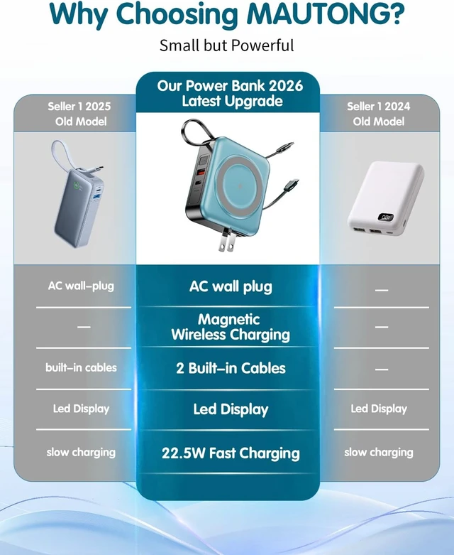Alt view image 2 of 7 - 10000mAh for Magsafe Portable Charger Built-in Cables & AC Wall Plug,Blue