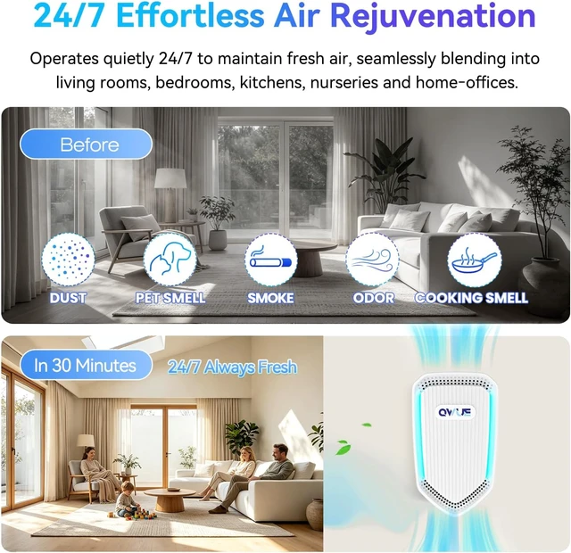 Alt view image 6 of 7 - Plug In Air Purifiers 6 Pack, Filterless Negative Ion Air Ionizers for Home