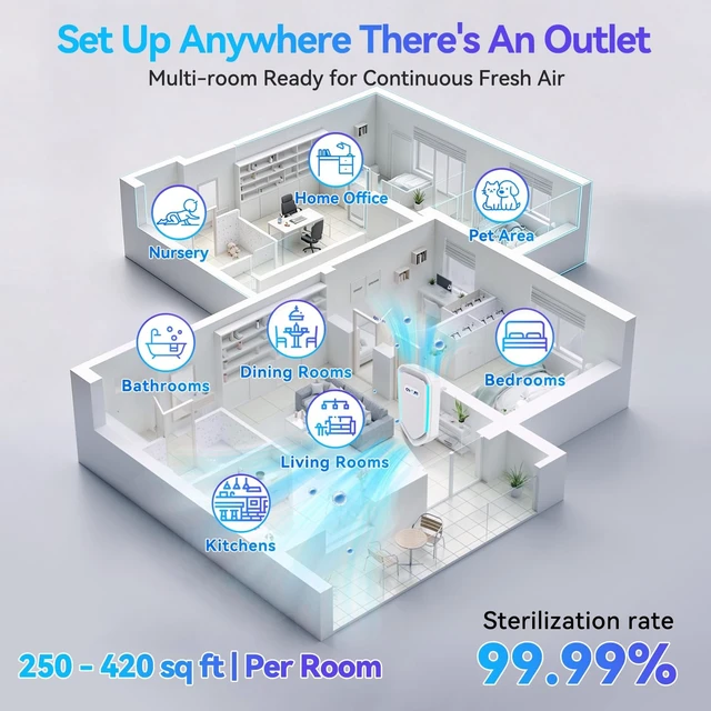 Alt view image 7 of 7 - Plug In Air Purifiers 6 Pack, Filterless Negative Ion Air Ionizers for Home