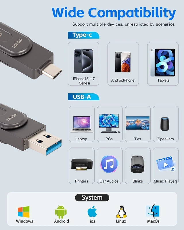 Alt view image 3 of 7 - 256GB USB Flash Drive for iPhone Photo Stick Thumb Drive, 2-in-1 USB C + USB A, External Storage Jump Drive for Picture Video Data Backup, High Speed Memory Stick USB Drive for iPhone/iPad/Android/PC