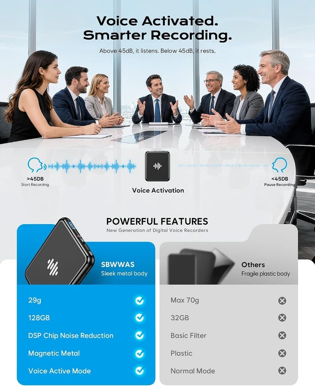 Alt view image 2 of 7 - 128GB (9800Hour) Digital Voice Activated Recorder, Double-Sided Magnetic Audio Recorder with Playback, USB-C Voice Recorder with AI Noise Reduction, MP3 Listening Devices, 70H Continuous for Lectures