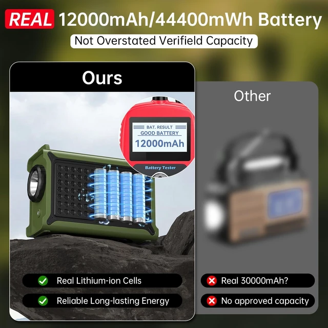 Alt view image 5 of 7 - 12000mAh/44400mWh Emergency Radio, NOAA Weather Radio, Hand Crank & Solar