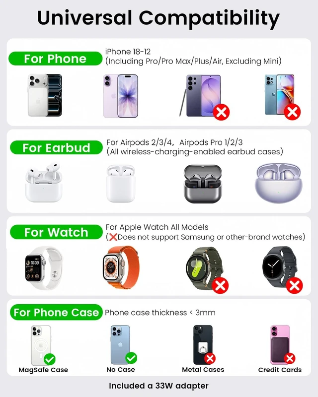 Alt view image 3 of 7 - 7 in 1 Wireless Charging Station with Auto-Sync Clock Sunset Night Light