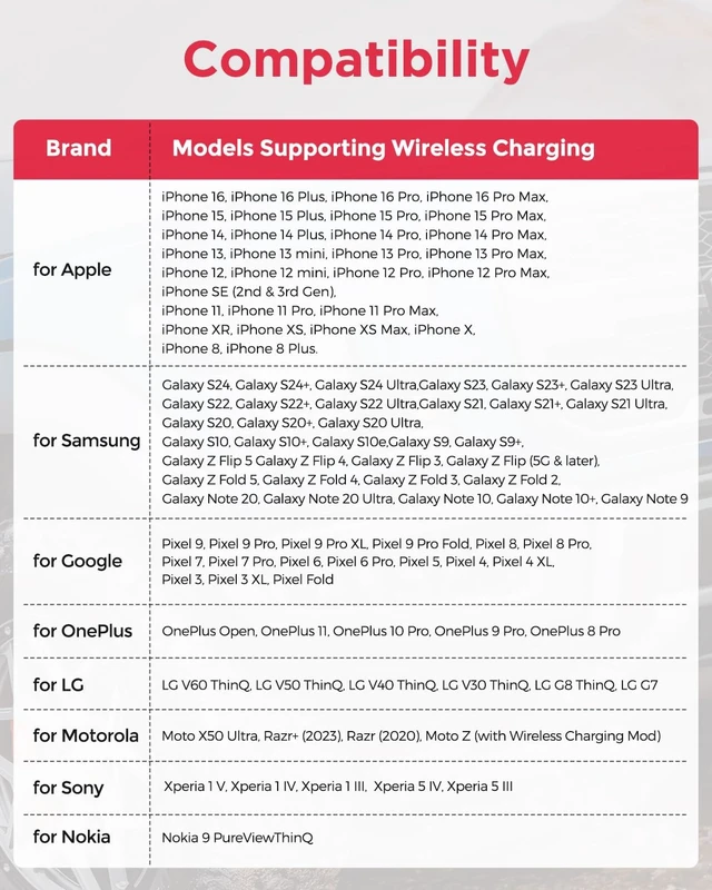 Alt view image 6 of 7 - Wireless Charger for Tesla Model 3 2020 Version (2017-2020)