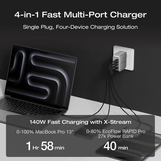 Alt view image 3 of 6 - Rapid Pro Charger, 146W 4-Post GaN USB C Charger Block, Up to 140W SinglePort Charging, Foldable and Compact for MacBook, iPad, iPhone 17 Series, and More