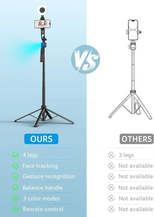 Alt view image 4 of 7 - Gadget Auto Face Tracking Tripod for iPhone