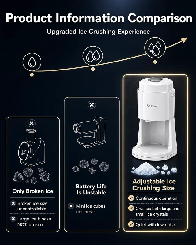 Alt view image 6 of 7 - Electric Shaved Ice Machine, Professional Snow Cone Maker with Adjustable Thickness Settings, High-Efficiency 135W Motor, Portable Ice Crusher for Fluffy Ice & Slushies with 2 Ice Molds