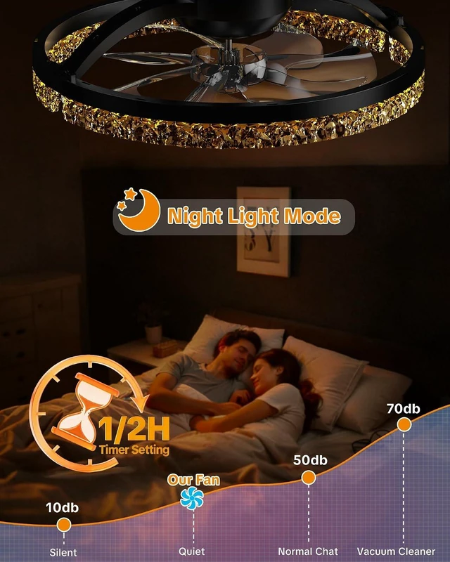 Alt view image 6 of 7 - 20" Ceiling Fans with Lights and Remote, Low Profile Fandelier