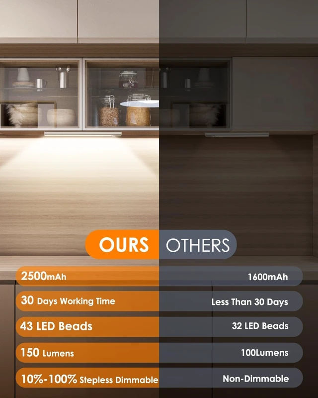 Alt view image 3 of 7 - Under Cabinet Lighting, 12inch Motion Sensor Light Indoor, 5-Pack