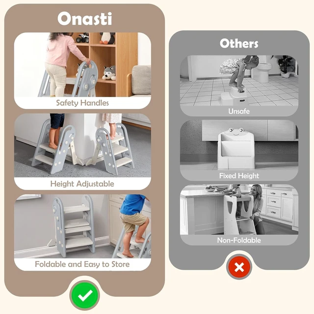 Alt view image 7 of 7 - Adjustable Toddler Step Stool with Handles, Converts from 3-Step to 2-Step as Kids Grow, Non-Slip Safety Stool for Bathroom Sink, Kitchen Counter, Potty Training and Everyday Household Use-Grey