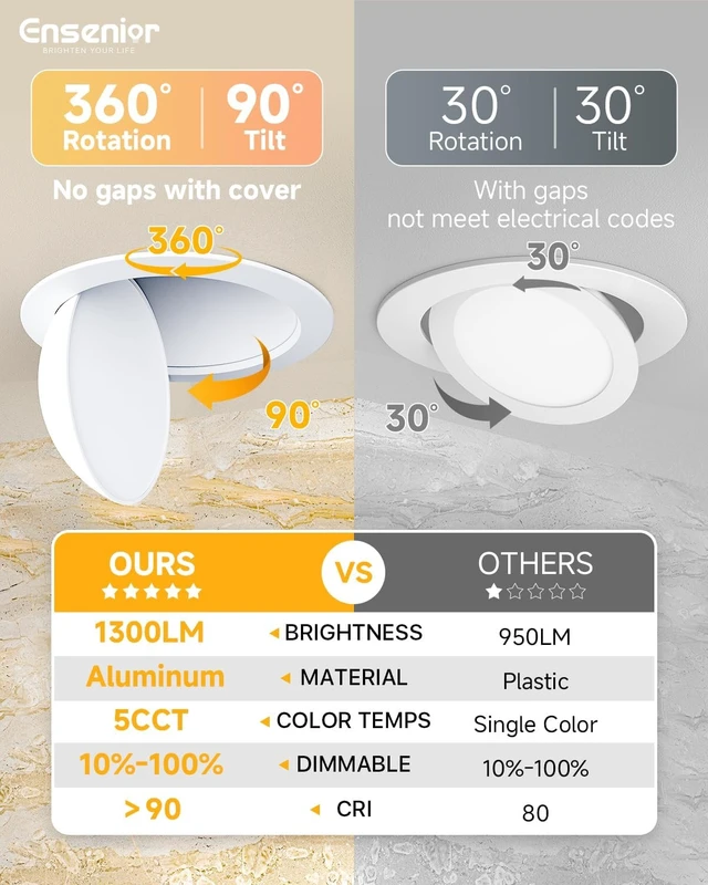 Alt view image 2 of 7 - 4 Pack 6 Inch LED Eyeball Gimbal Recessed Light, 5CCT Dimmable