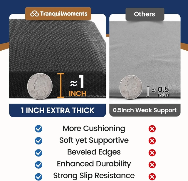 Alt view image 4 of 7 - 1" Extra Thick Anti Fatigue Kitchen Mats for Floor Standing Desk Mat, Black