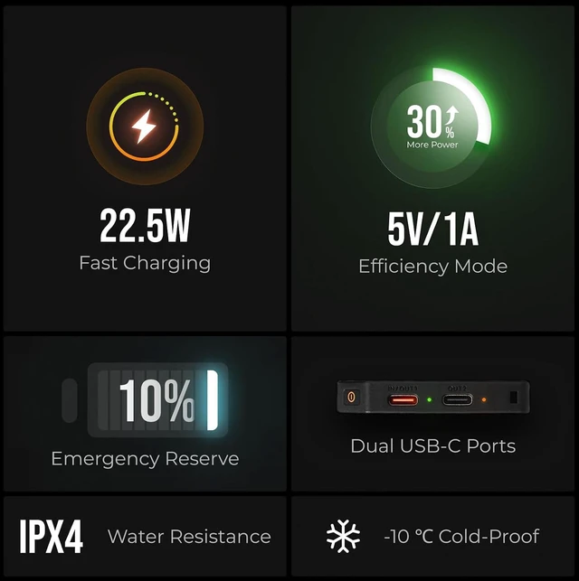 Alt view image 4 of 7 - 10000mAh Power Bank, Outdoor Portable Power Bank