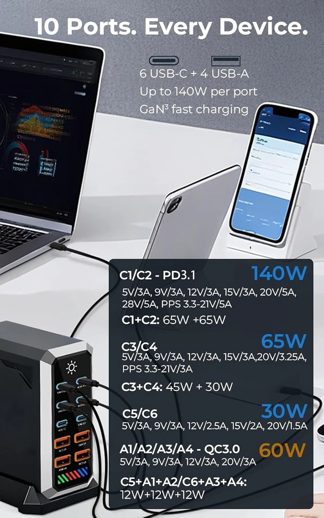 Alt view image 4 of 7 - 10-Port GAN Charging Station 660W, Dual 140W USBC Power Block Multiport