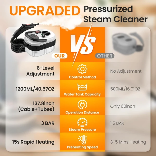 Alt view image 7 of 7 - Handheld Steam Cleaner for Home w/41oz Tank& 6-Level Pressure Steam