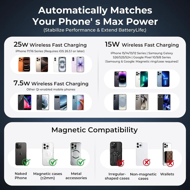 Alt view image 7 of 7 - 25W Wireless Car Charger Compatible with MagSafe, TEC Cooling