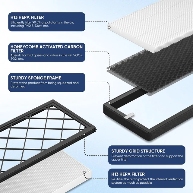 Alt view image 3 of 7 - Tesla Model Y Frunk HEPA Air Filter Replacement