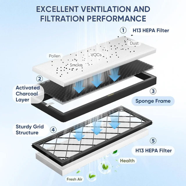 Alt view image 4 of 7 - Tesla Model Y Frunk HEPA Air Filter Replacement