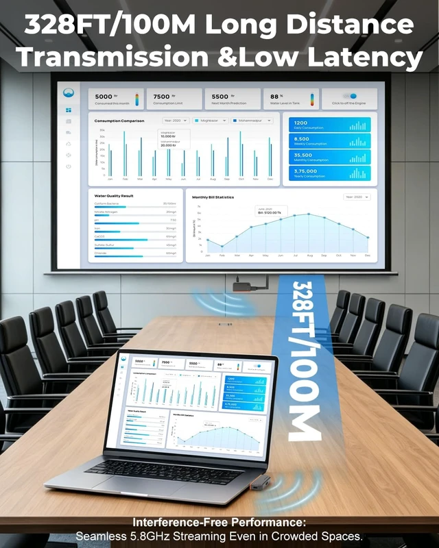Alt view image 5 of 7 - Wireless HDMI Transmitter and Receiver, 4K Input to 1080P@60Hz, 328FT Range