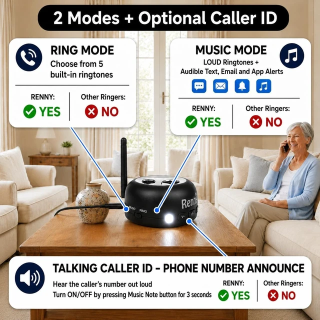 Alt view image 3 of 7 - Loud Cell Phone Ringer Amplifier & LED Flasher, 117 dB, Bluetooth