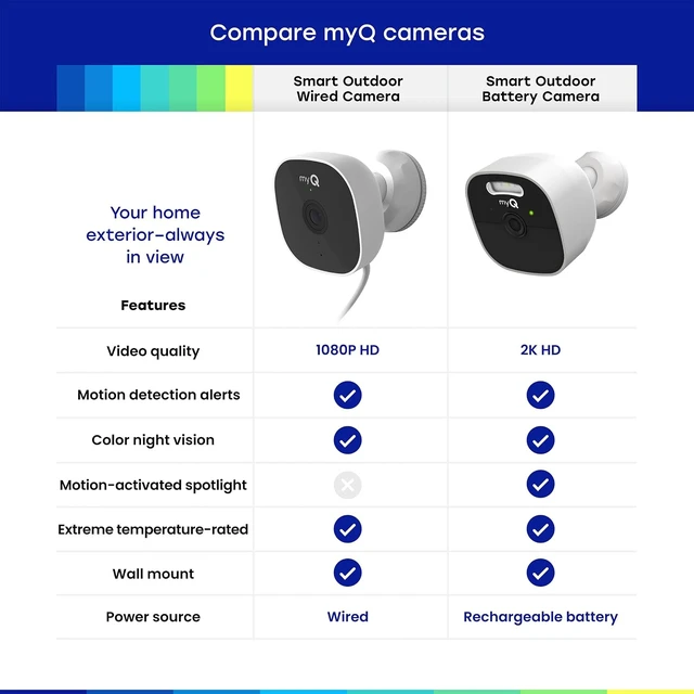 Alt view image 7 of 7 - myQ Smart Outdoor Wired Camera