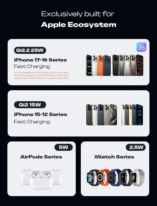 Alt view image 6 of 7 - Qi2.2 25W Travel Charger 3 in 1 Foldable Magnetic Wireless Charging Station