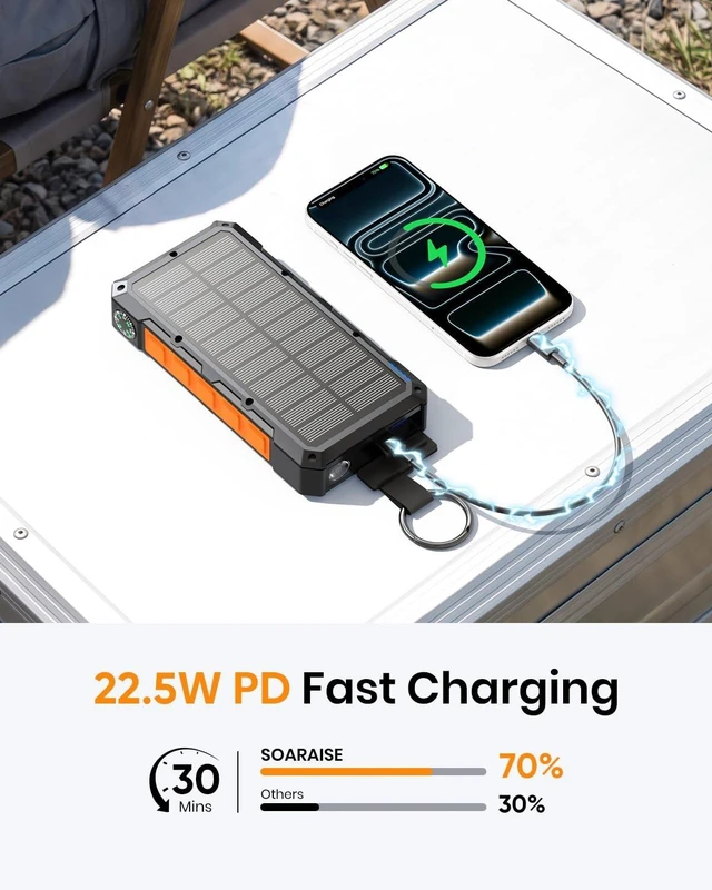 Alt view image 4 of 7 - 50000mAh Solar Power Bank 22.5W Wireless Portable Solar Charger