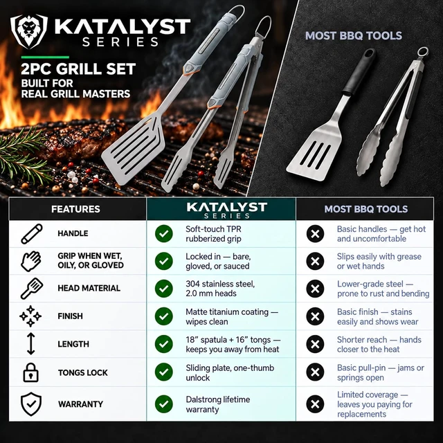 Alt view image 7 of 7 - BBQ Spatula & Locking Tongs Set - 18" Spatula & 16" Tongs