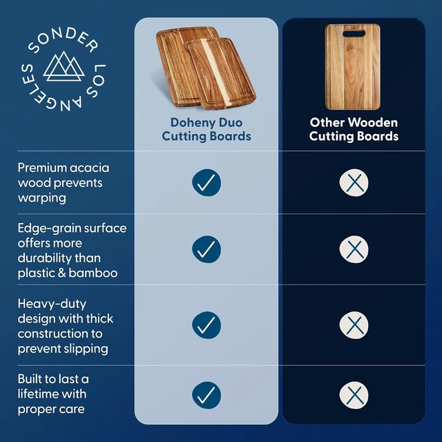 Alt view image 6 of 7 - Sonder LA Doheny Duo Small Acacia Wood Cutting Board Set, 14x10x1 & 12x8x1"