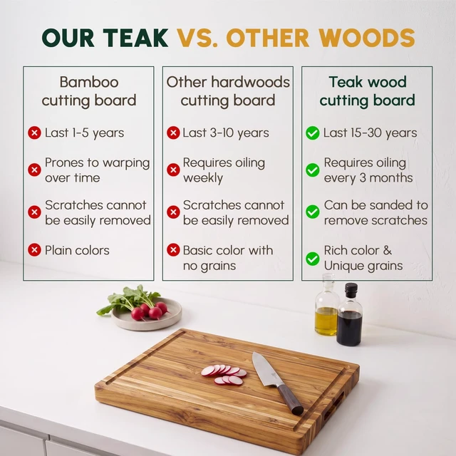 Alt view image 7 of 7 - Teak Wood Cutting Board with Juice Groove (20x15x1.25", M)