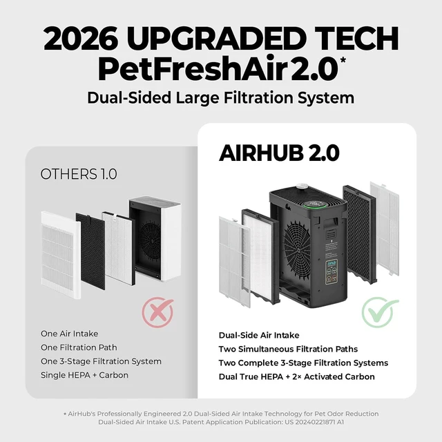 Alt view image 2 of 7 - Air Purifiers for Home Bedroom Large Room Up to 1092 Ft² 1Hr AHAM Verified