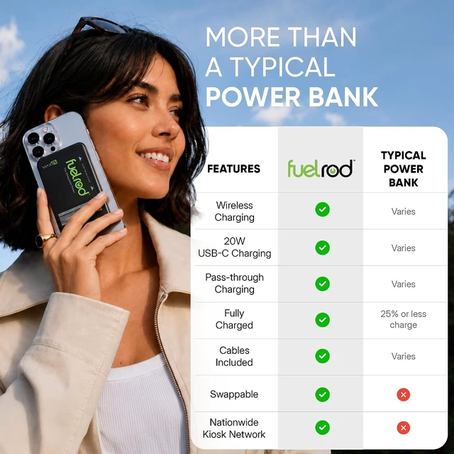 Alt view image 4 of 6 - MAX10 Swappable Power Charger | 10,000mAh USB-C Battery