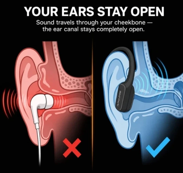 Alt view image 4 of 5 - Alpha Ears Headset (1 PCS)
