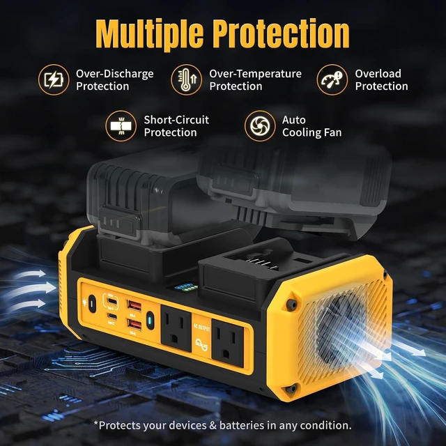 Alt view image 7 of 7 - 350W Pure Sine Wave Inverter Compatible with Dewalt 20V Battery