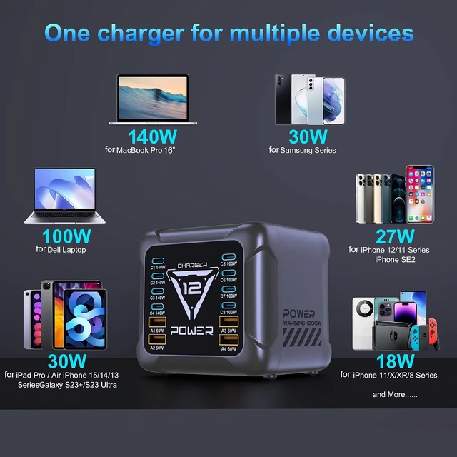 Alt view image 6 of 7 - 1200W USB C Charging Station, 12-Port GaN Fast Charger