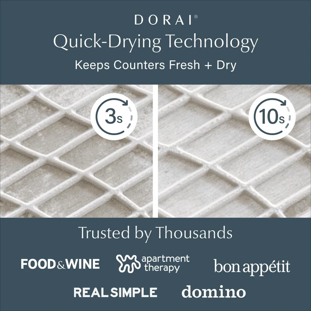 Alt view image 2 of 7 - Home Dish Pad - Collapsable Stone Dish Drying Mat with Diatomaceous Earth for Quick Drying - Ultra Absorbent - Encased in Silicone - Eco-Friendly, Foldable - Original 19.9"x15.2" Sandstone