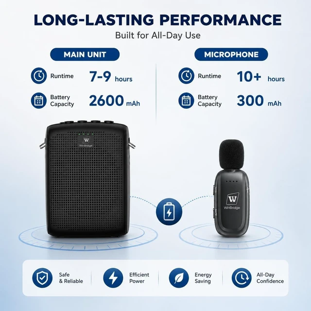 Alt view image 5 of 7 - WinBridge Wireless Voice Amplifier with Clip-On Lapel Mic for Teachers