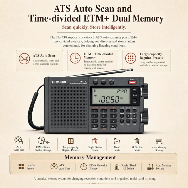 Alt view image 5 of 6 - Digital PL330 AM/FM/LW/SW Worldband Radio with Single Side Band Receiver