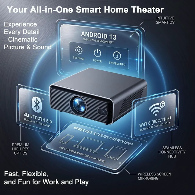 Alt view image 4 of 7 - Native 1080P 350ANSI USB-C Powered Smart Portable Outdoor Projector