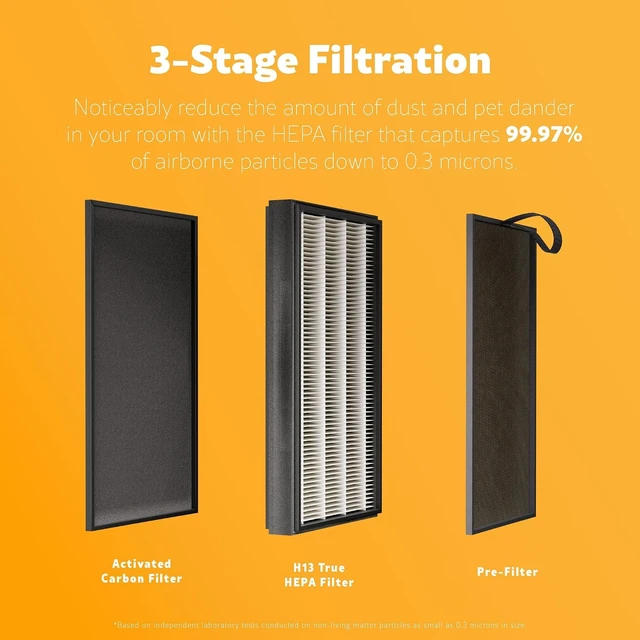 Alt view image 3 of 7 - Air Purifiers with H13 True HEPA Filter, Covers Up to 1200 Sq.Foot