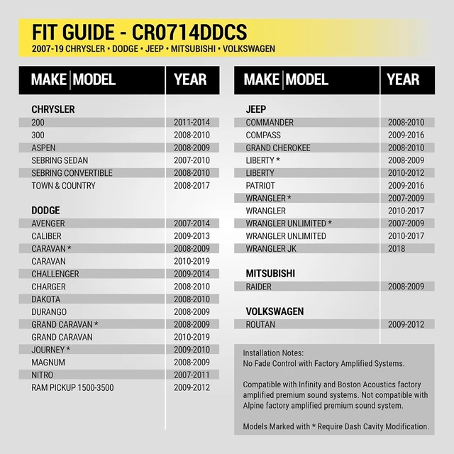 Alt view image 3 of 7 - CR0714DDCS Double DIN Radio Install Dash Kit Compatible with Select 2007-19 Chrysler, Dodge or Jeep Vehicles - Complete Car Stereo Installation Kit - See Fit Guide in Images to Verify Vehicle
