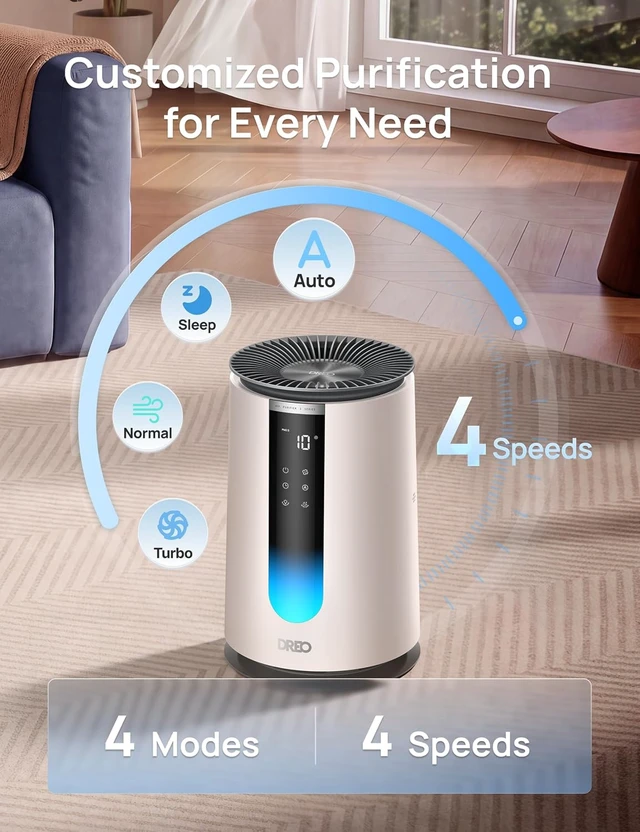 Alt view image 4 of 7 - Air Purifier for Home, HEPA Sleep Mode, AHAM VERIFIDE Air Purifiers for Bedroom, Pets, Smoke, Dust, Pollen & Odors, PM2.5 Monitor, Auto & Turbo Mode, 4 Speeds, Scent Diffuser, DR-HAP008( 338)