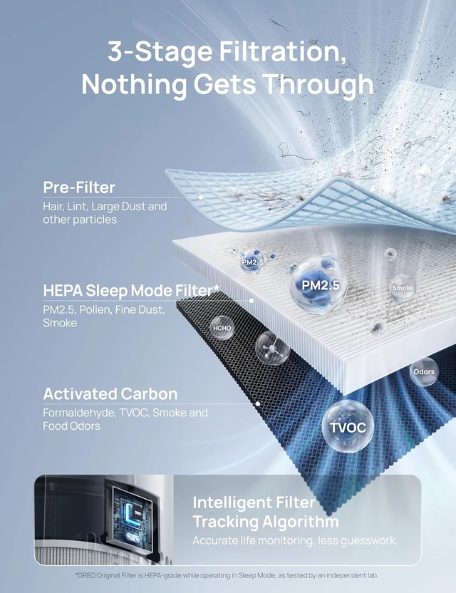 Alt view image 6 of 7 - Air Purifier for Home, HEPA Sleep Mode, AHAM VERIFIDE Air Purifiers for Bedroom, Pets, Smoke, Dust, Pollen & Odors, PM2.5 Monitor, Auto & Turbo Mode, 4 Speeds, Scent Diffuser, DR-HAP008( 338)