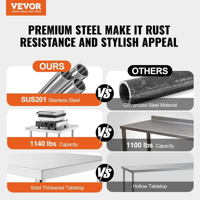 Alt view image 4 of 7 - Stainless Steel Food Prep Table, 18 x 36 x 34 Inch Commercial Kitchen Worktable, with 2 Adjustable Undershelf, Heavy Duty Prep Metal Work Table for BBQ, Kitchen, Home, and Garage