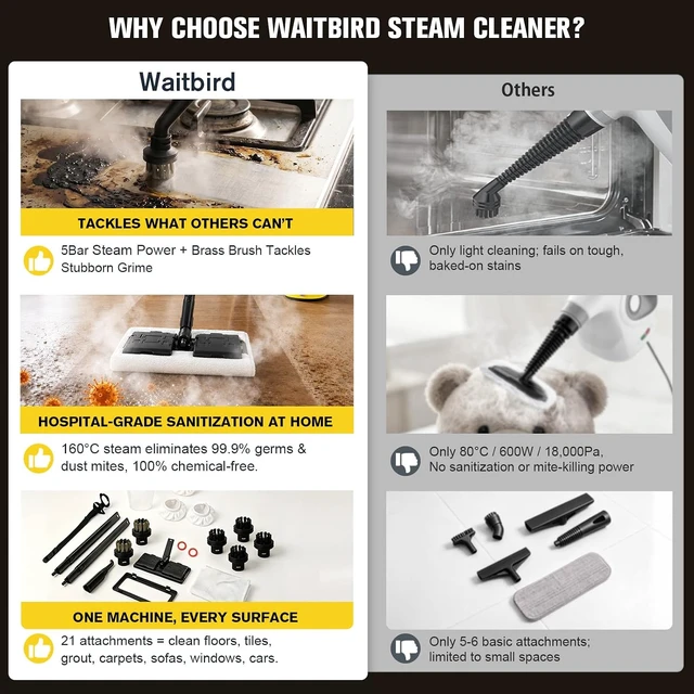 Alt view image 6 of 7 - Multi-Purpose Steam Cleaner, 4.5Bar 300°F Steamer for Tile & Grout