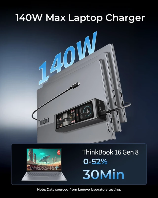 Alt view image 3 of 7 - Laptop Portable Power Bank, 20,000 mAh 3-Port USB-C 140W Digital Hybrid Charger, TFT Display, Travel Charging Station with 240W Cable for ThinkBook 14, MacBook, iPhone, Galaxy