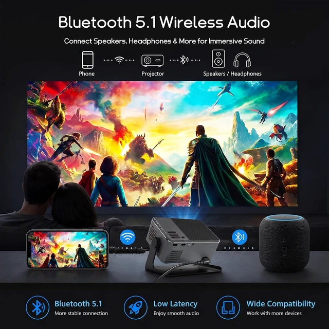 Alt view image 6 of 7 - Smart Projector with WiFi and Bluetooth, Native 1080P 4K Support Electronic Focus & Keystone Portable Movie Projector for Bedroom Ceiling Theater, 180°Rotation Proyector for Phone/Laptop/HDMI