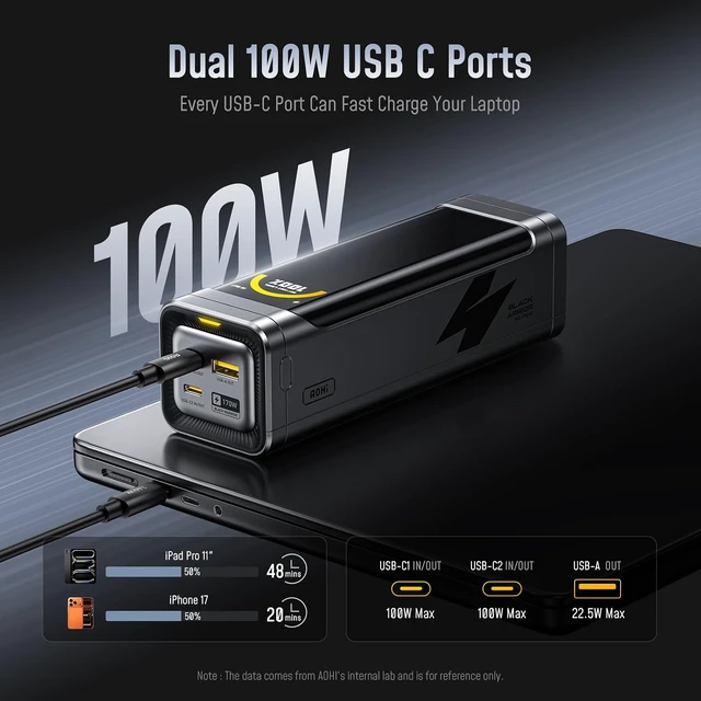 Alt view image 3 of 7 - 25200mAh 170W Laptop Power Bank, 100W Max Output USB-C PD 3.0 Portable Charger, 90.72Wh Airline-Compliant for iPad, iPhone 17 Pro Max, Galaxy, Steam Deck, Grey