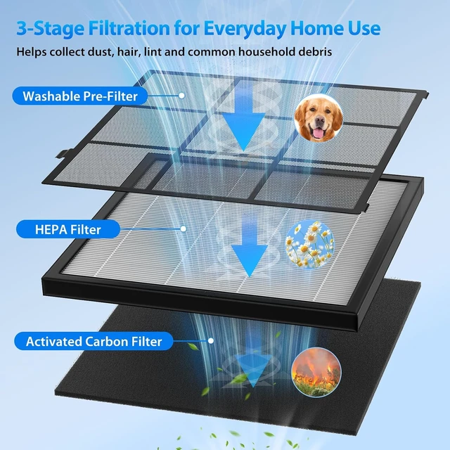 Alt view image 5 of 7 - Air Purifiers for Home Large Room Up to 2600 Ft², HAP605, White